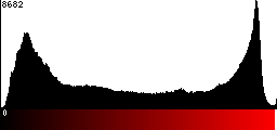 Red Histogram