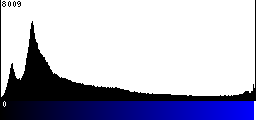 Blue Histogram