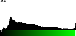 Green Histogram