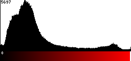 Red Histogram