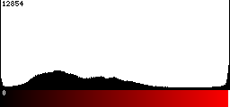 Red Histogram