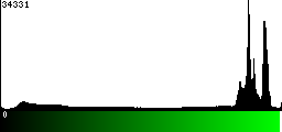 Green Histogram