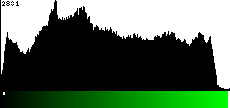 Green Histogram