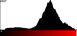 Red Histogram