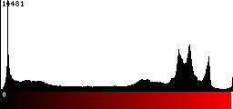 Red Histogram