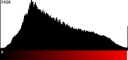 Red Histogram