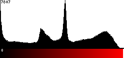 Red Histogram