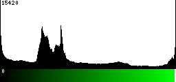 Green Histogram