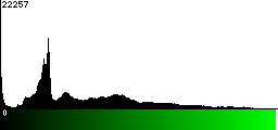 Green Histogram