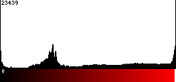 Red Histogram