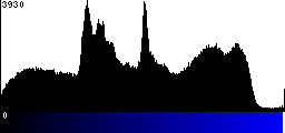 Blue Histogram