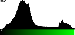 Green Histogram