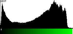 Green Histogram