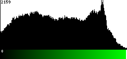 Green Histogram