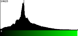 Green Histogram