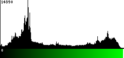 Green Histogram