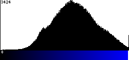 Blue Histogram