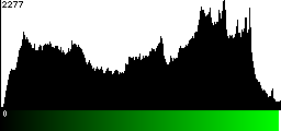 Green Histogram