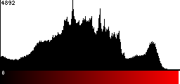 Red Histogram