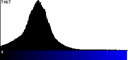 Blue Histogram