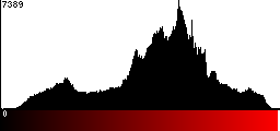 Red Histogram