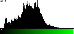 Green Histogram