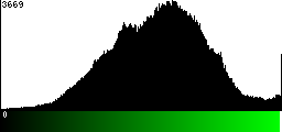 Green Histogram
