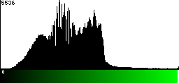 Green Histogram