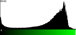 Green Histogram