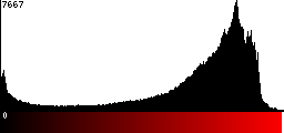 Red Histogram