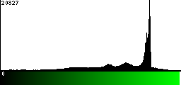 Green Histogram
