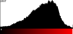 Red Histogram