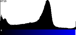 Blue Histogram
