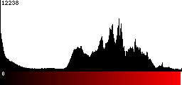 Red Histogram