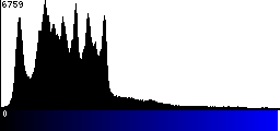 Blue Histogram