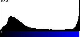 Blue Histogram