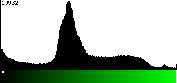 Green Histogram