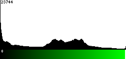 Green Histogram