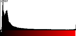 Red Histogram