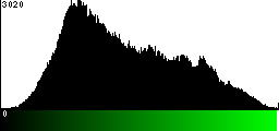 Green Histogram