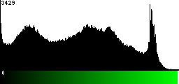 Green Histogram
