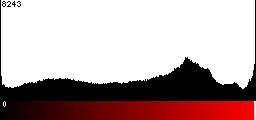 Red Histogram