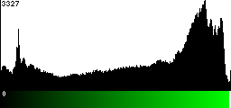 Green Histogram
