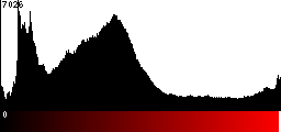 Red Histogram