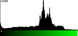 Green Histogram