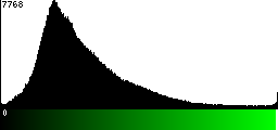 Green Histogram