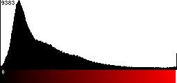 Red Histogram