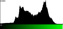 Green Histogram