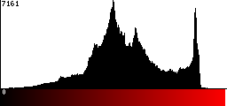 Red Histogram