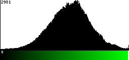 Green Histogram